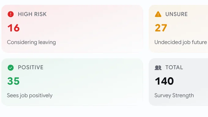 Retention overview with high-risk, unsure and positive counts