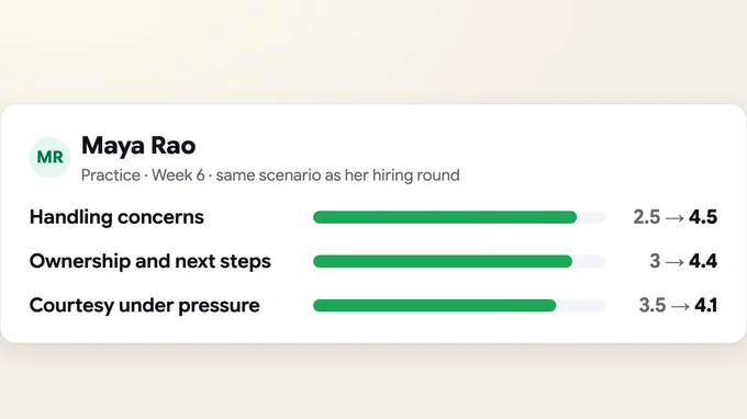 Practice results showing three skills improving week on week