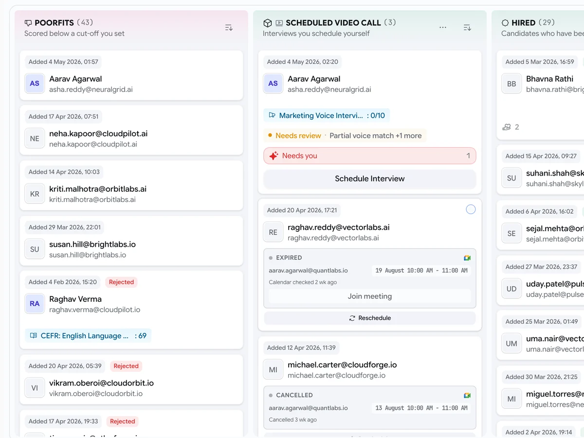 Goodfit hiring board where imported candidates land, with scores, scheduled calls and hires